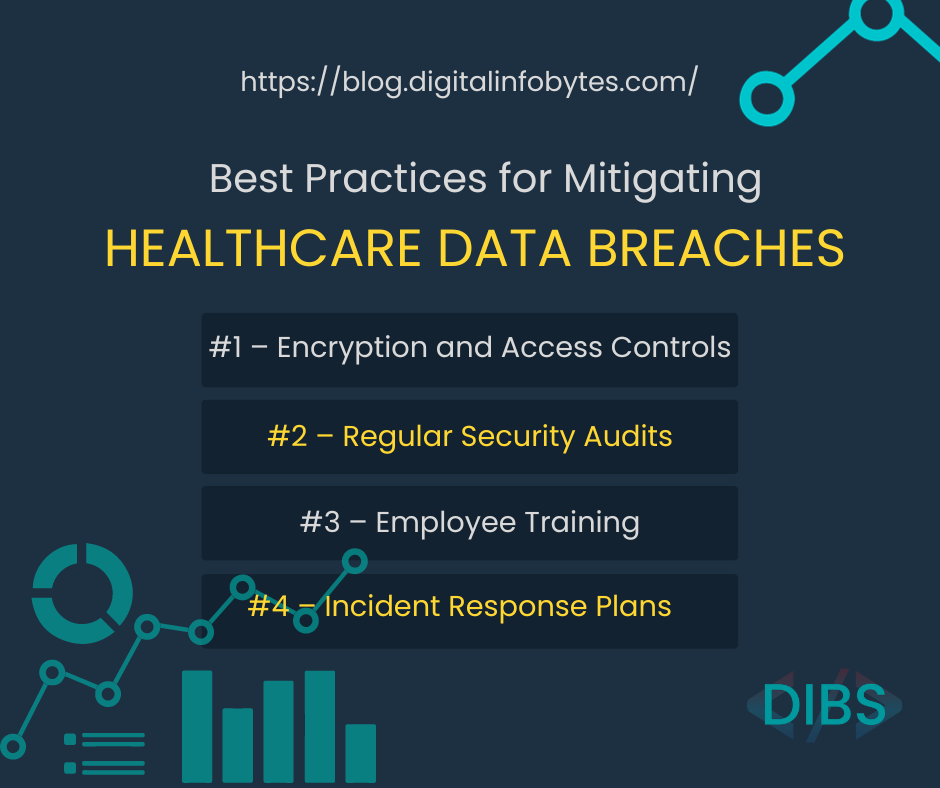 Best Practices For Mitigating Healthcare Data Breaches